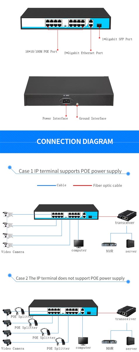 16 Port 10 / 100M Ethernet POE Switch for wifi AP IP Camera