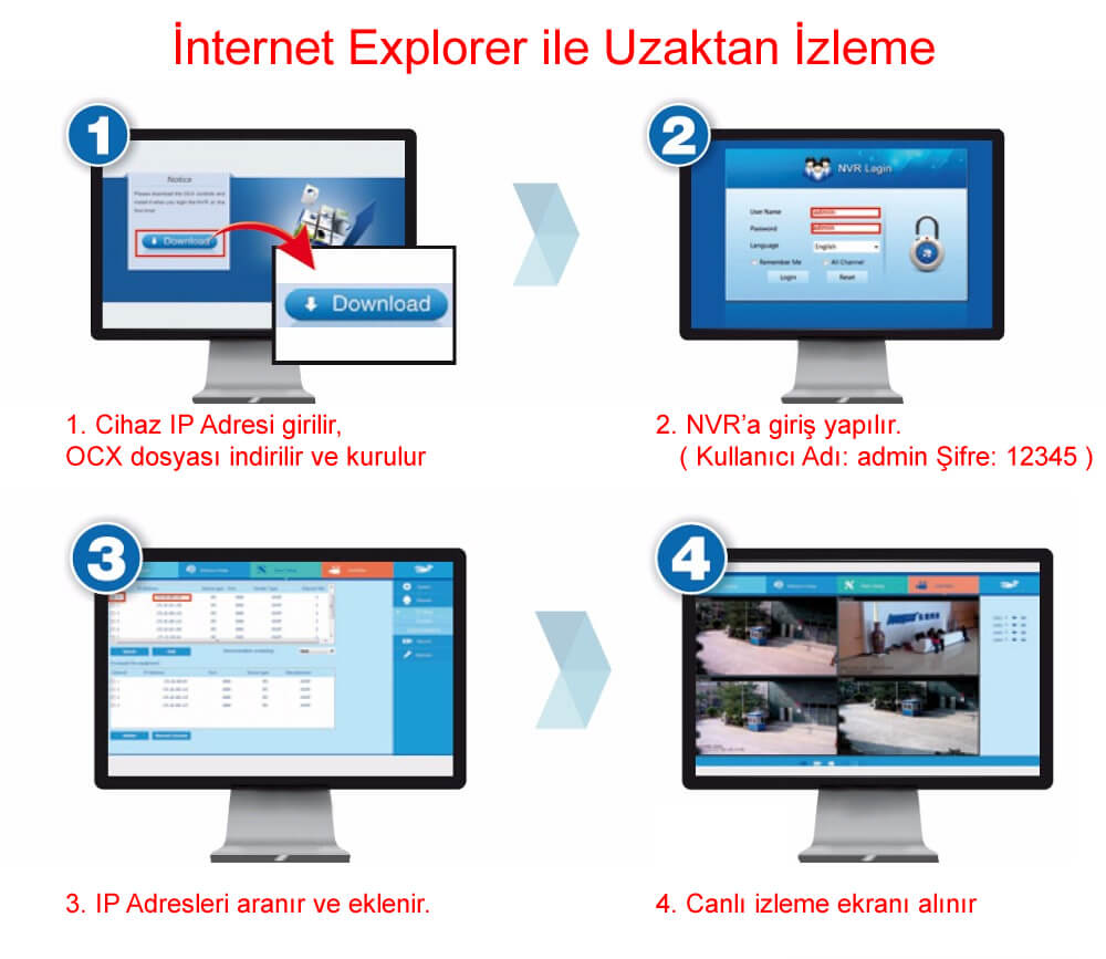 Internet Explorer ile Uzaktan İzleme