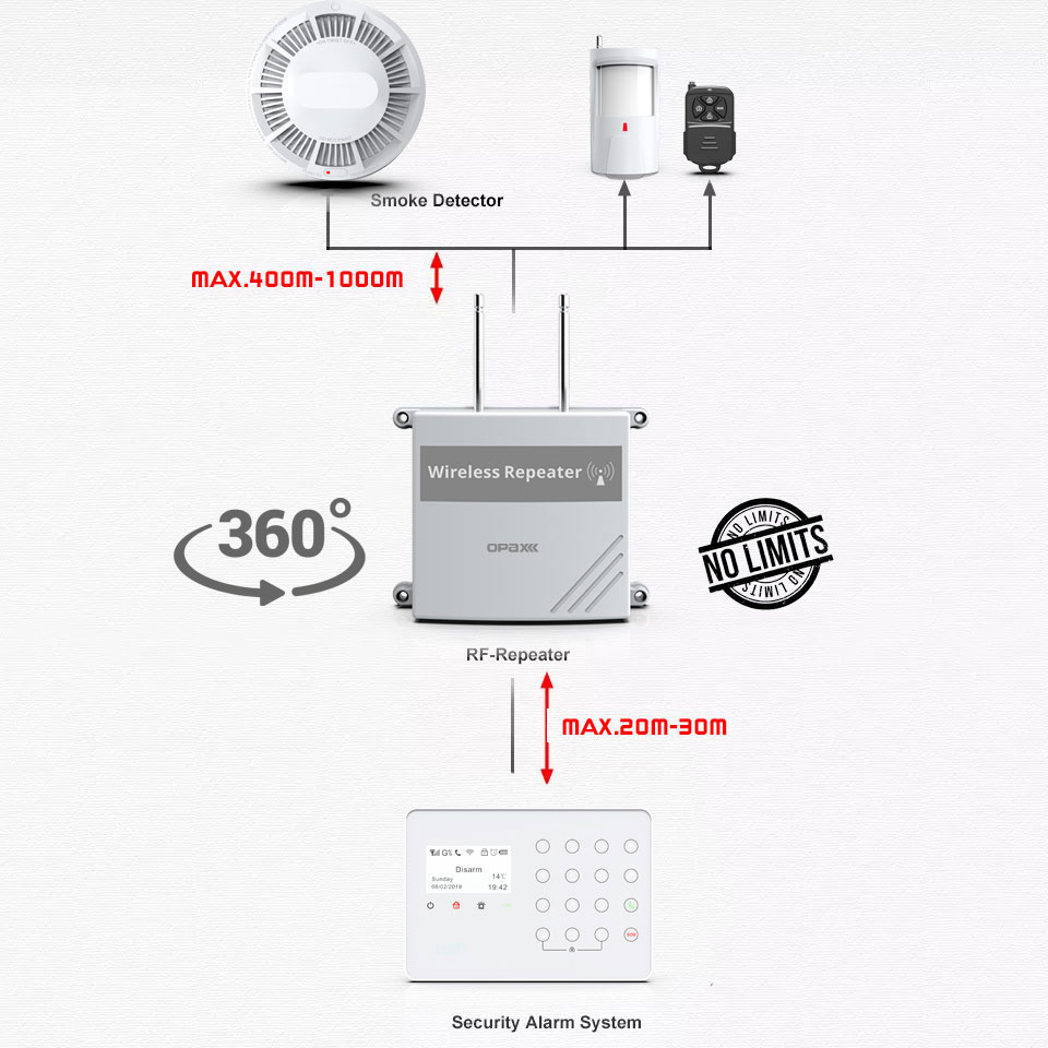 ARD-1924 Repeater – Ön görünüm ARD-1924 Kablosuz Dedektör Tekrarlayıcısı Repeater ön görünüm