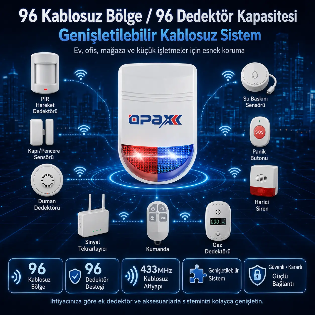 OPAX BGR-12 96 kablosuz bölge ve 96 dedektör kapasitesi genişletilebilir kablosuz sistem görseli