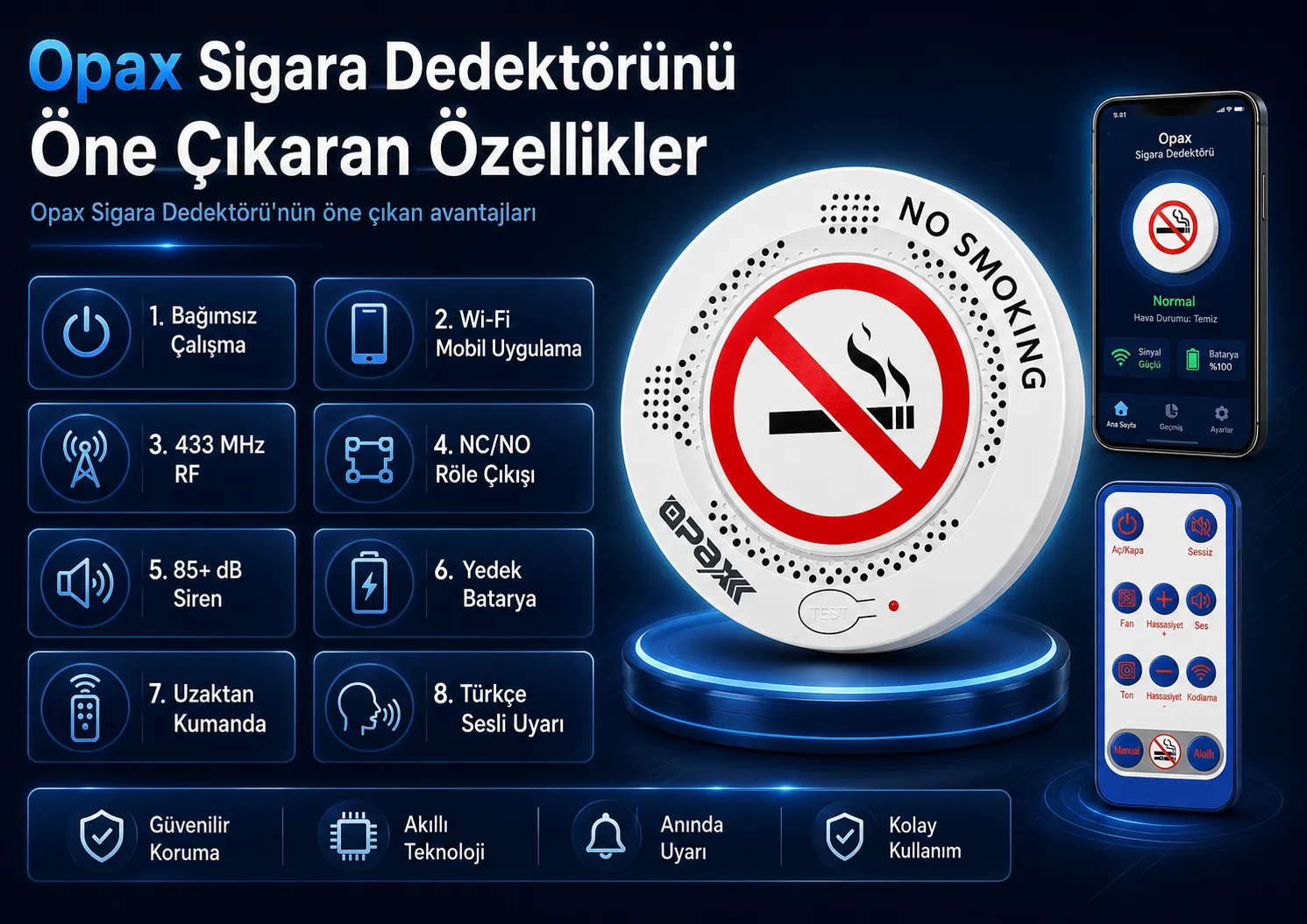 OPAX sigara dedektörünün bağımsız çalışma, Wi-Fi mobil uygulama, 433 MHz RF, NC NO röle, 85 dB siren, yedek batarya, uzaktan kumanda ve Türkçe sesli uyarı özellikleri