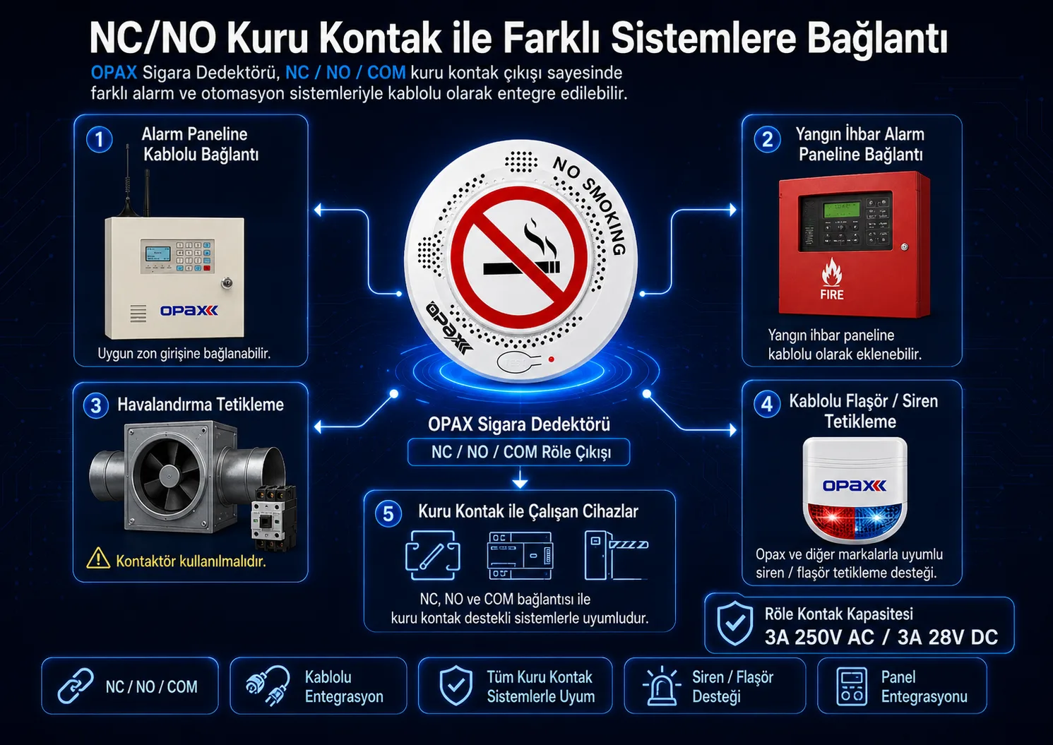 OPAX sigara dedektörü NC NO COM kuru kontak bağlantısı; alarm paneli, yangın ihbar paneli, kontaktörlü havalandırma ve kablolu siren flaşör