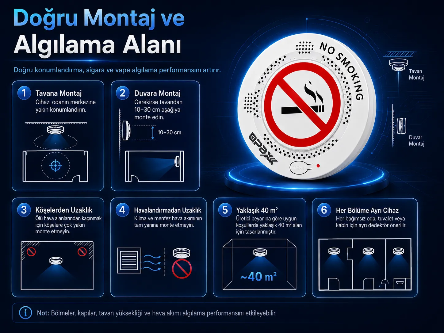 OPAX sigara dedektörü doğru montaj; tavana ve duvara montaj, köşelerden ve havalandırmadan uzaklık, yaklaşık 40 metrekare ve her bölüme ayrı cihaz