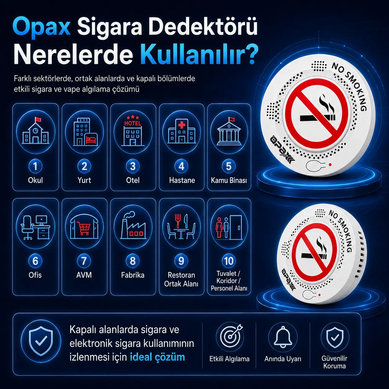 OPAX sigara dedektörü kullanım alanları; okul, yurt, otel, hastane, kamu binası, ofis, AVM, fabrika, restoran, tuvalet, koridor ve personel alanı