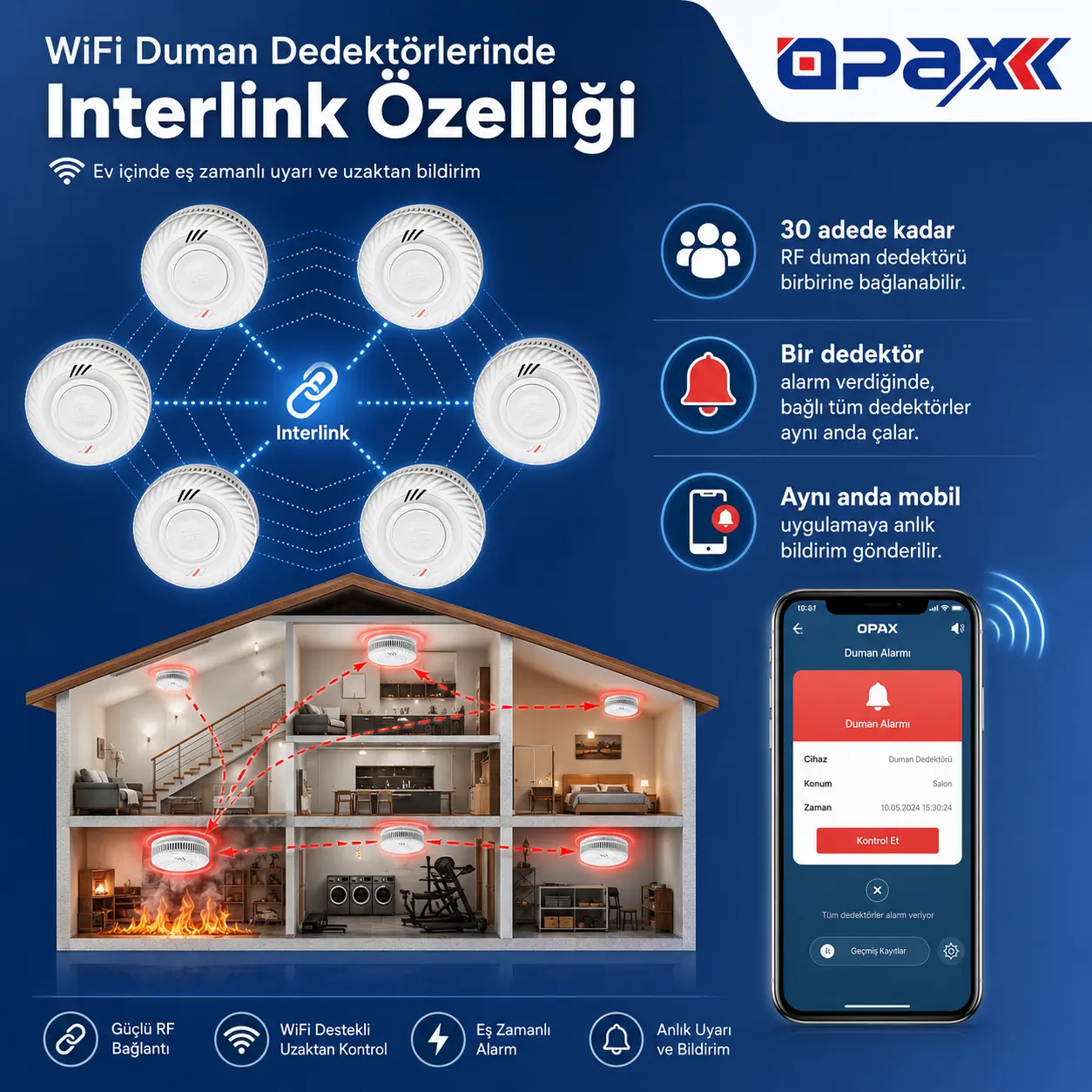 OPAX WiFi duman dedektörlerinde RF interlink özelliği ve mobil bildirim