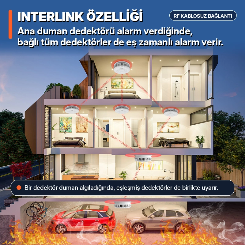 OPAX RF kablosuz interlink duman dedektörü eş zamanlı alarm senaryosu