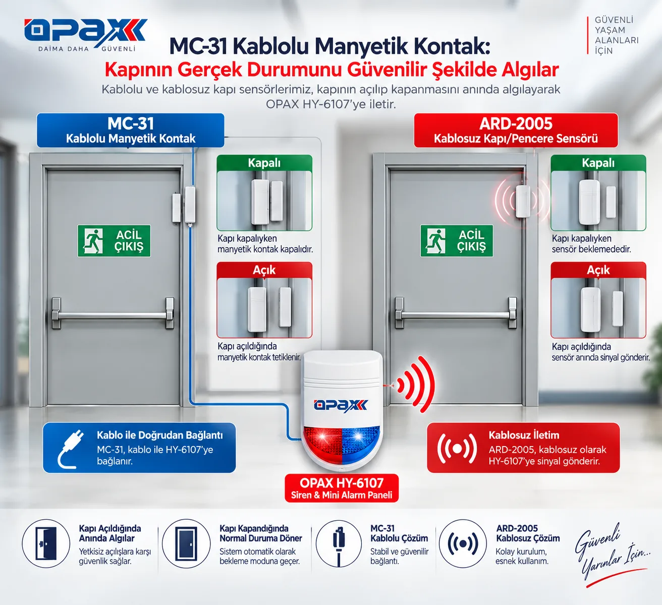 OPAX MC-31 kablolu plastik manyetik kontak acil çıkış kapısı sensörü