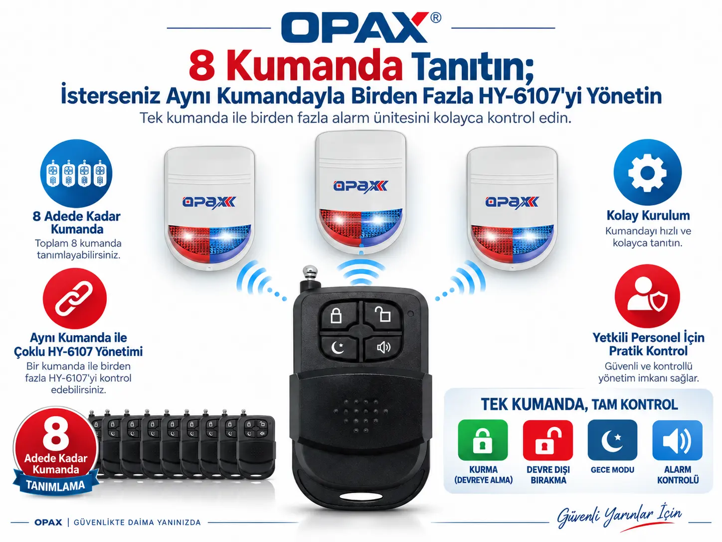 OPAX-12A kumanda ile HY-6107 acil çıkış kapısı alarm sistemi kontrolü