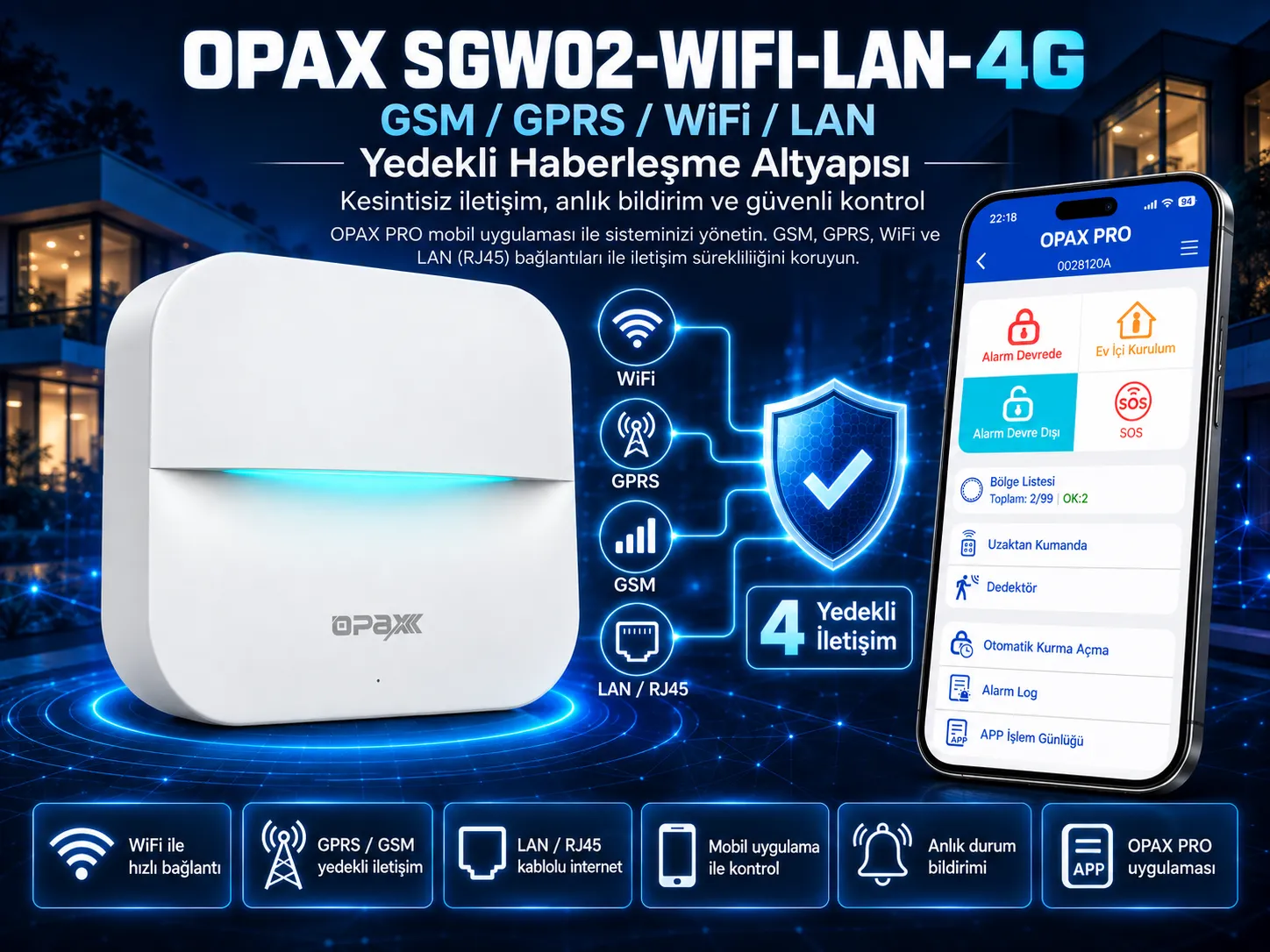LAN + WiFi + 4G CAT1 / GPRS / GSM Yedekli Haberleşme Altyapısı İnfografik Alanı
