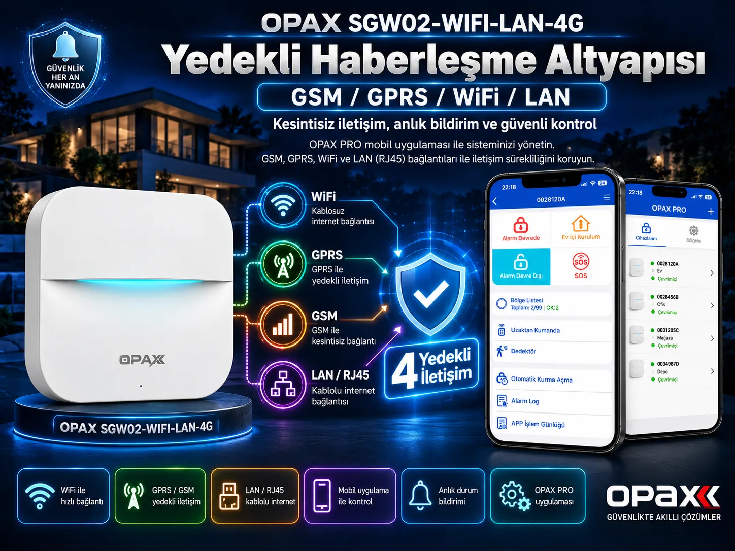 Alarm Anında Çift Bildirim Gücü: OPAX PRO Mobil Uygulama + Telefon Araması İnfografik Alanı